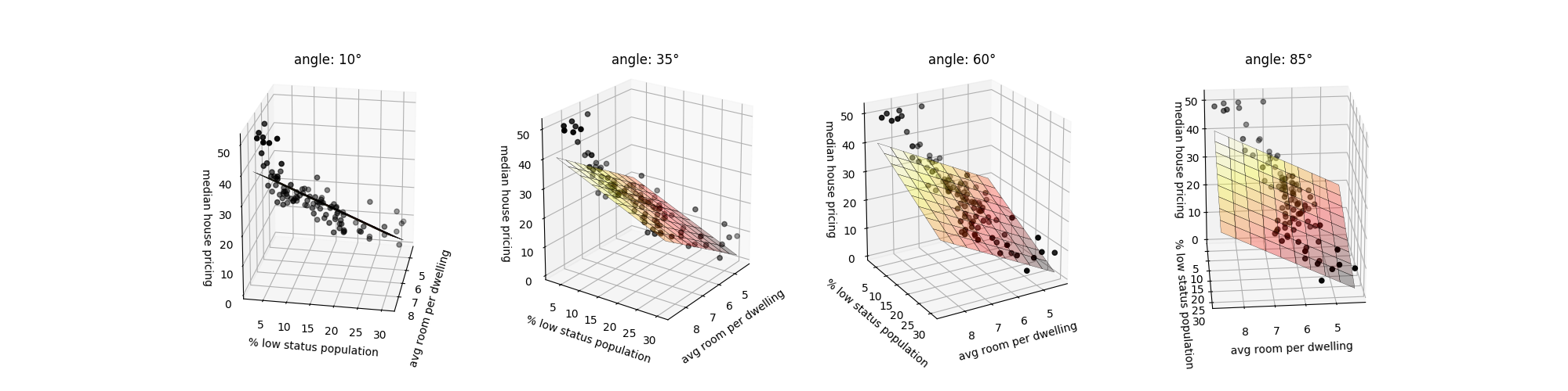 linear regression in two dimensions tick 0 6 documentation excel graph axis title chart add label