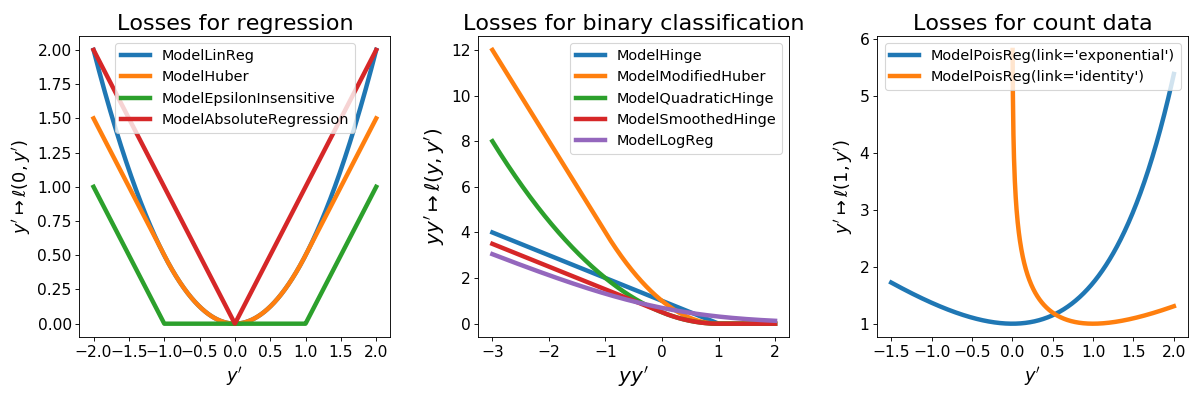 ../_images/plot_linear_model_losses1.png