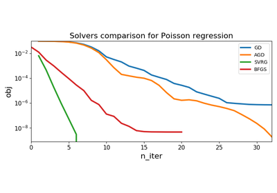 ../../_images/plot_poisson_regression1.png