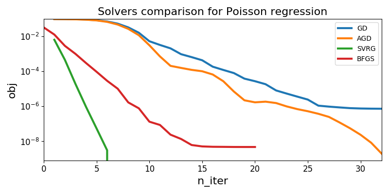 ../_images/plot_poisson_regression_001.png