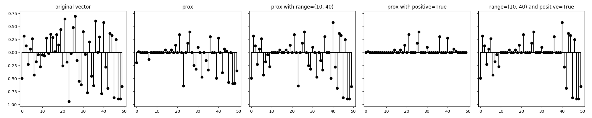 ../_images/plot_prox_api_001.png