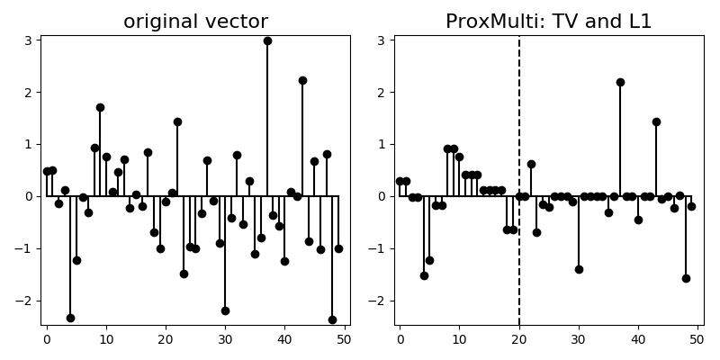 ../_images/plot_prox_multi_001.png