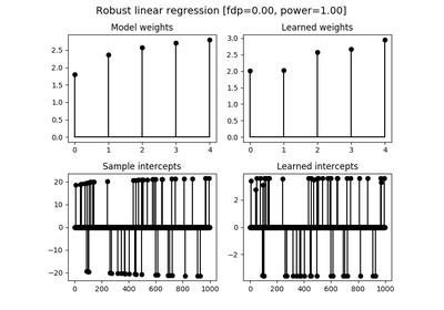 ../_images/plot_robust_linear_regression.png