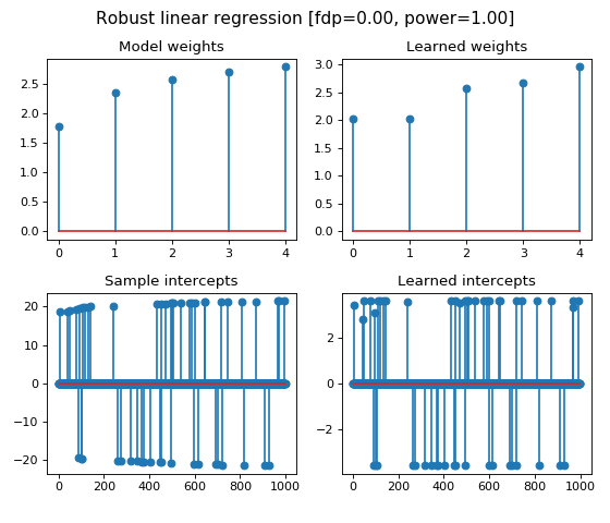 ../_images/plot_robust_linear_regression2.png