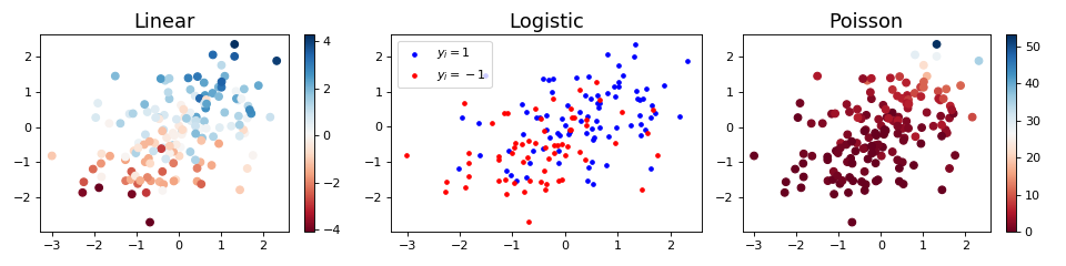 ../_images/plot_simulation_linear_model2.png