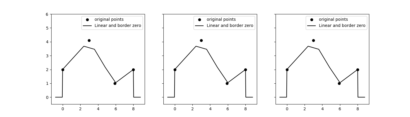 ../_images/plot_time_function_001.png